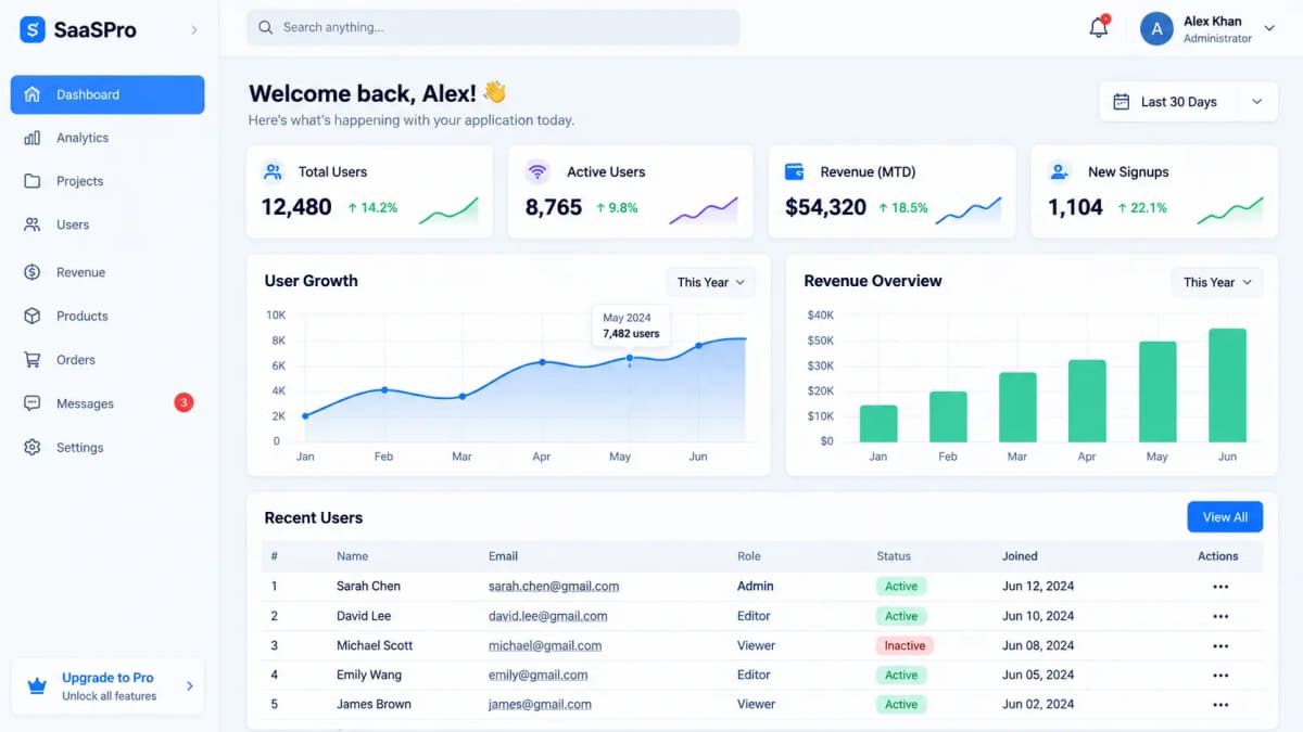 Dynamic SaaS Application & Client Analytics Portal